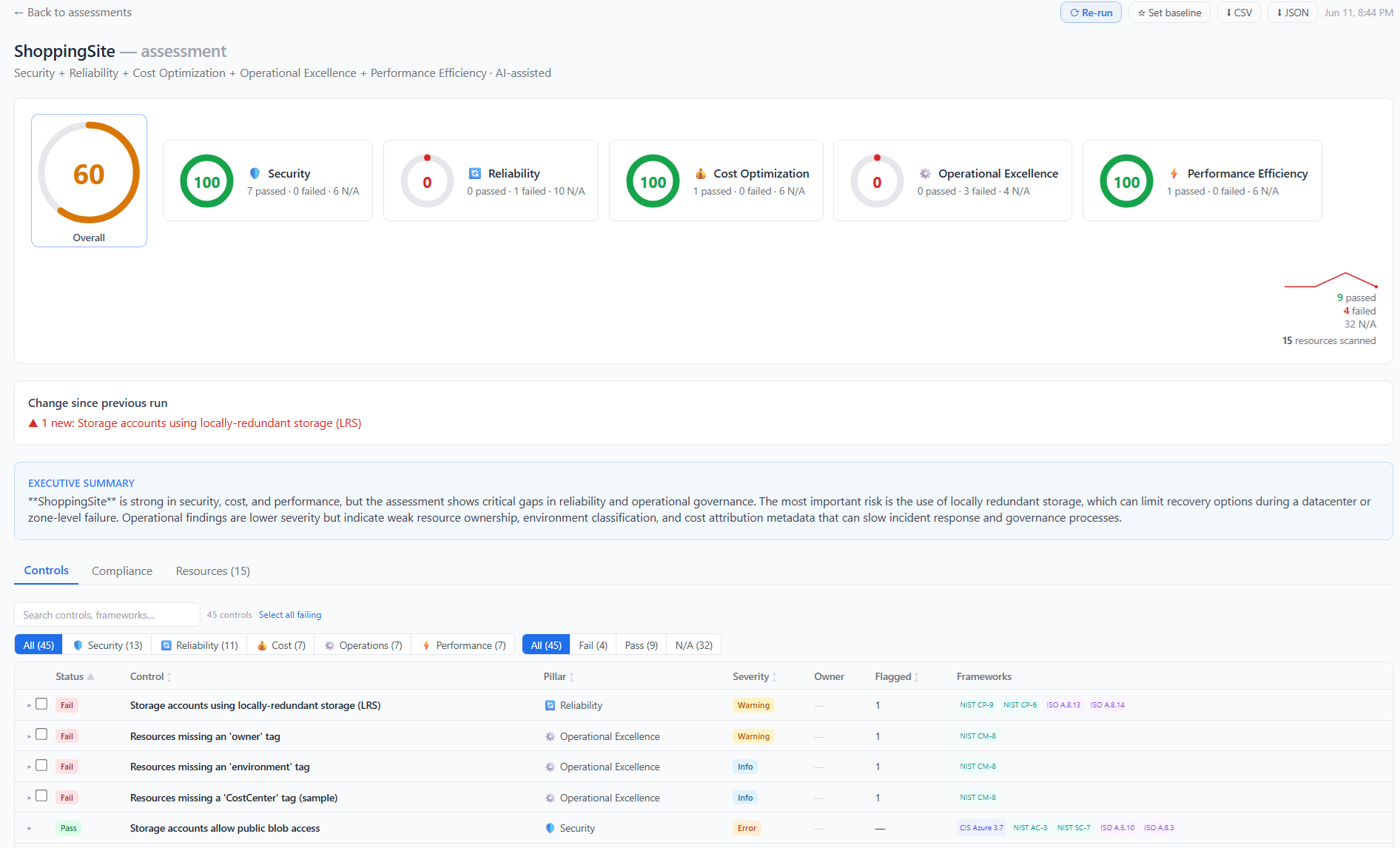 Assessment report with pillar scores and control findings