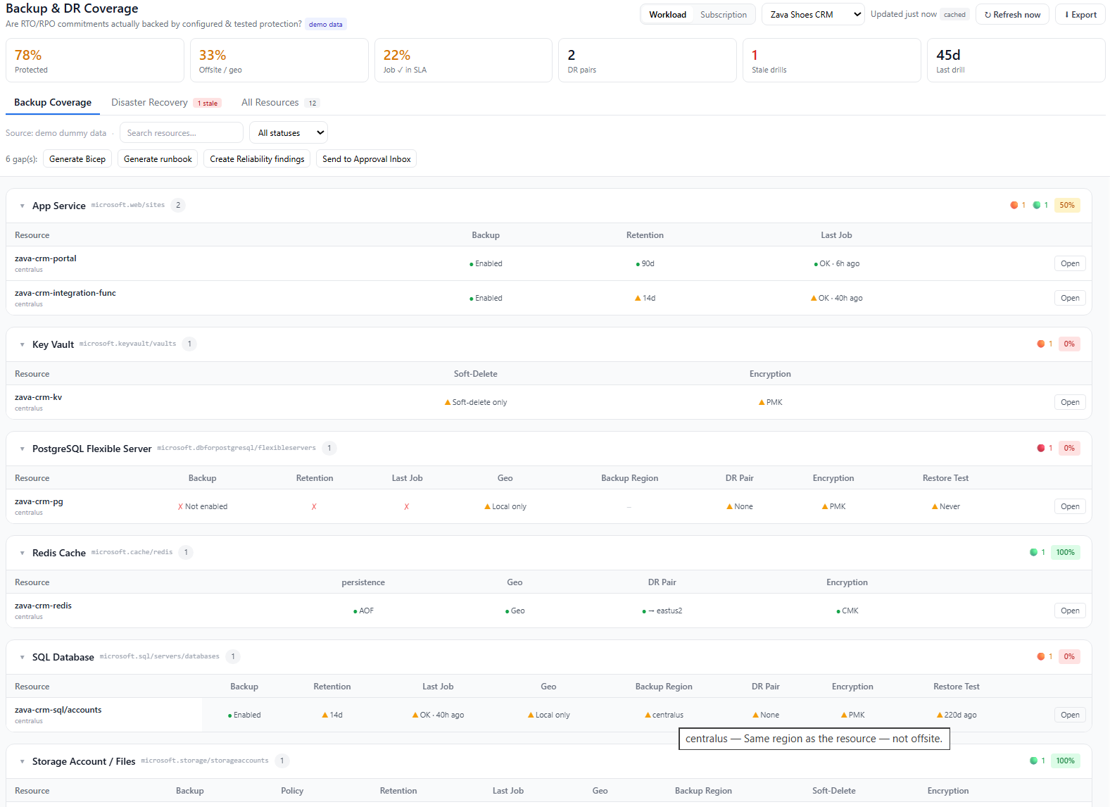 Backup and disaster recovery coverage dashboard
