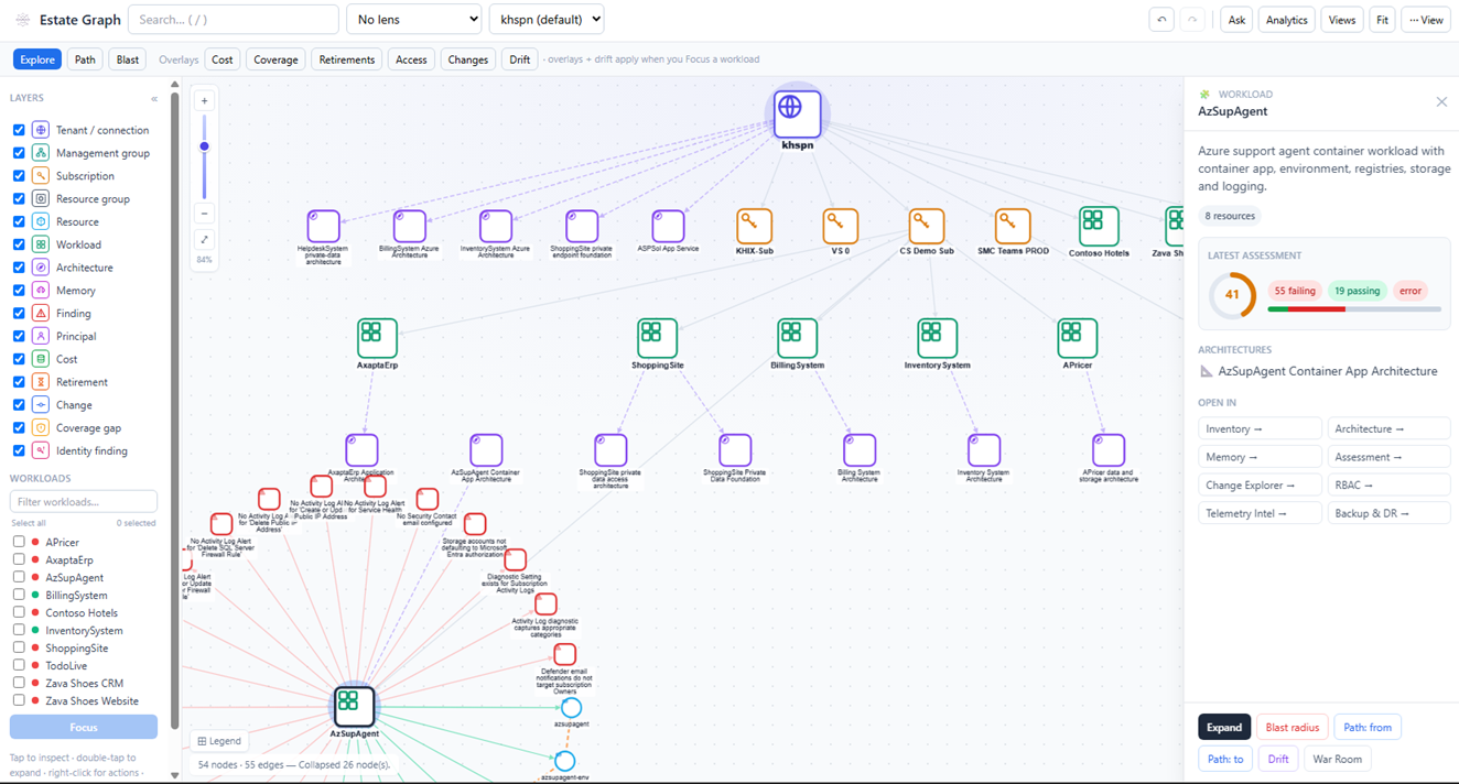 Estate Graph visualization