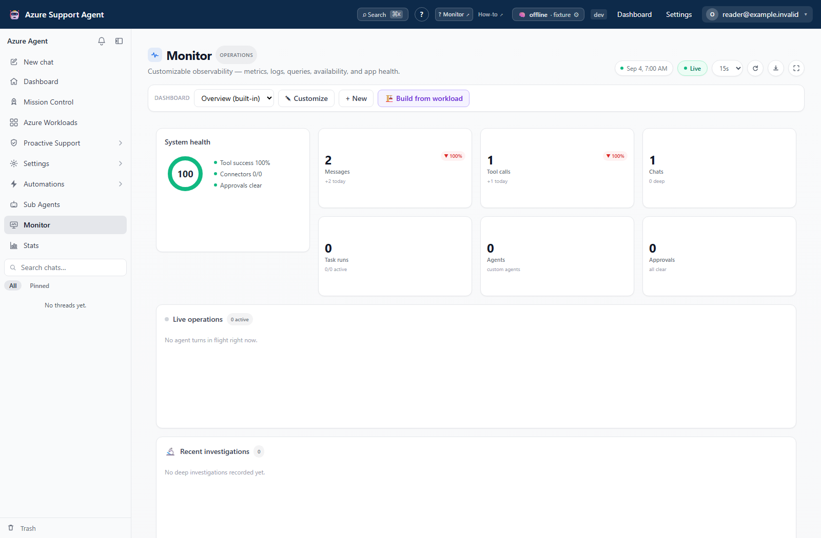 Technical reading example — Monitor widgets backed by application data