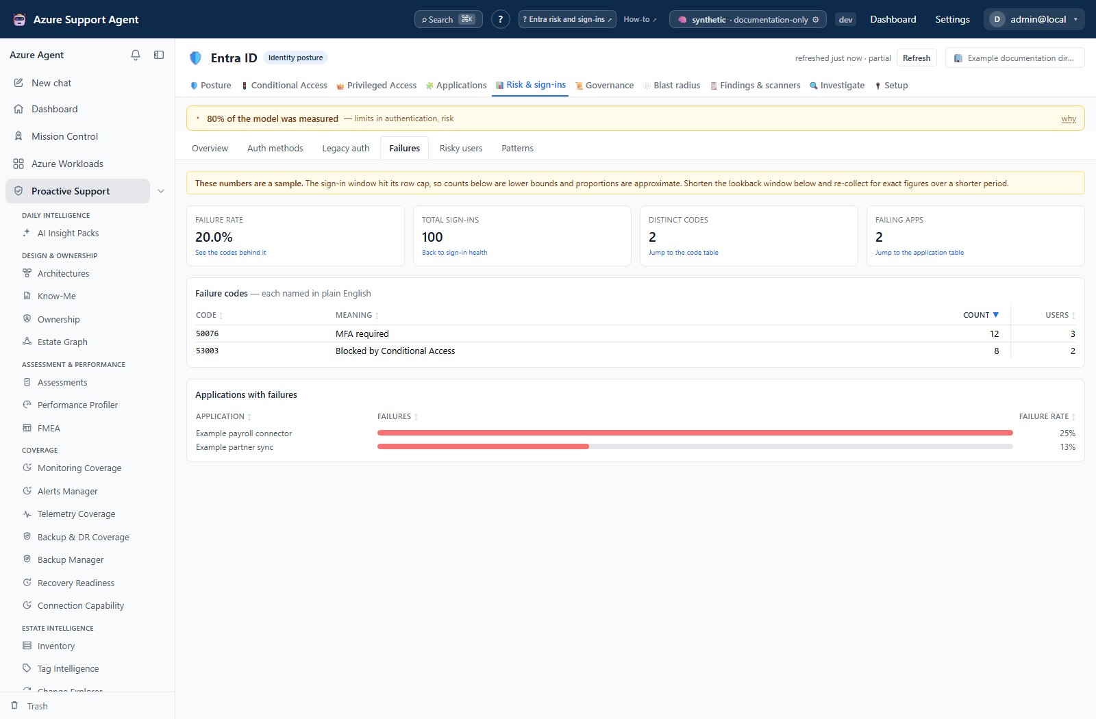 Sign-in failures: error meanings and affected applications
