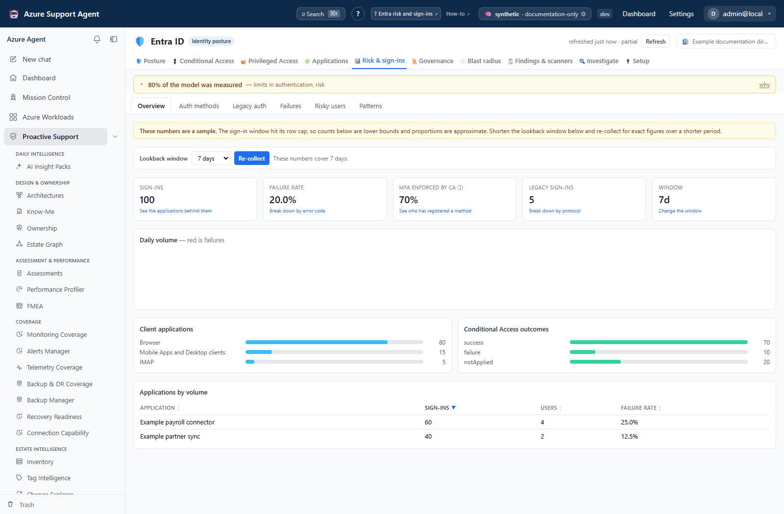 Sign-in health: sampling, lookback and Conditional Access outcomes