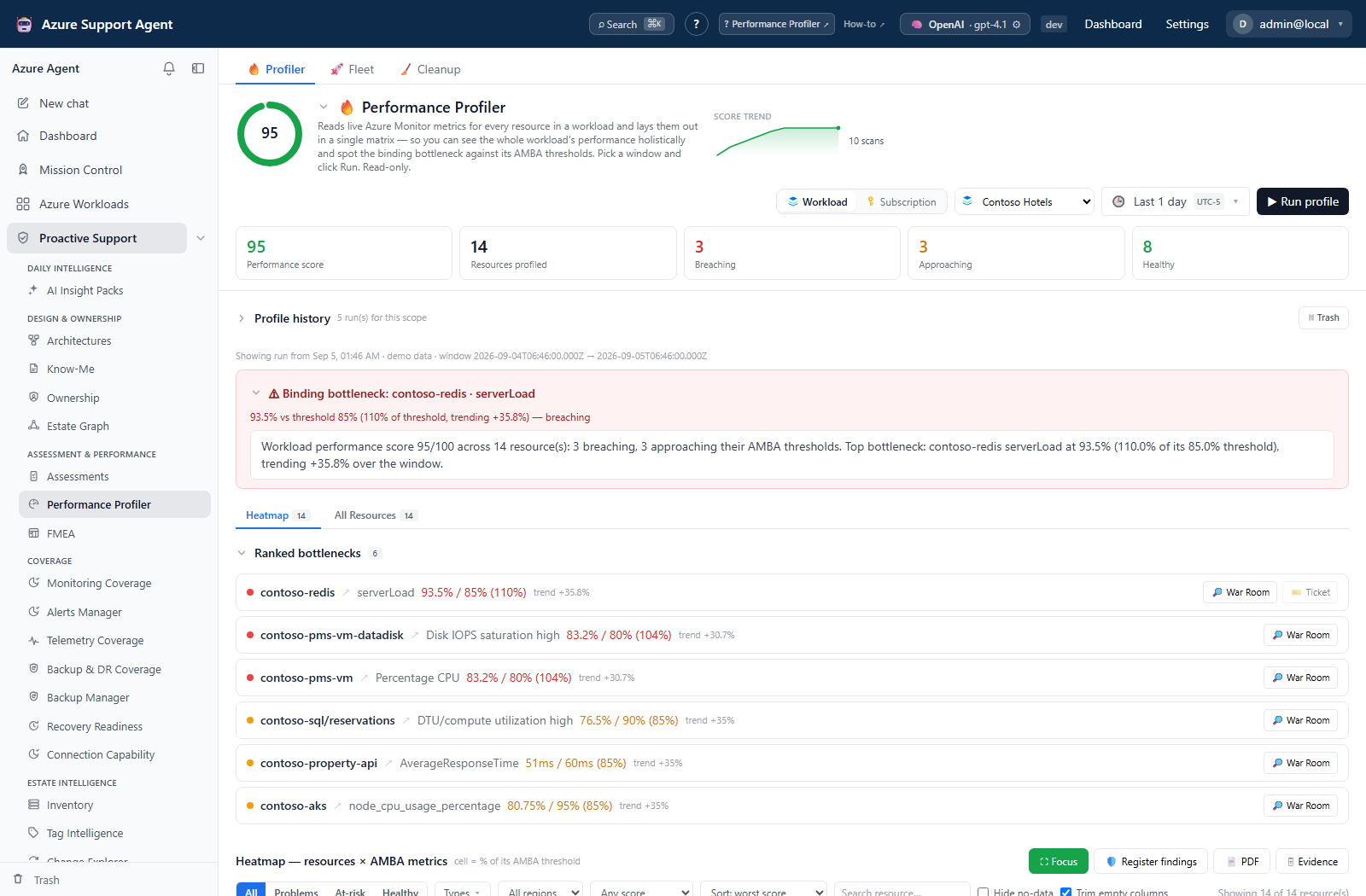 Performance score and binding bottleneck