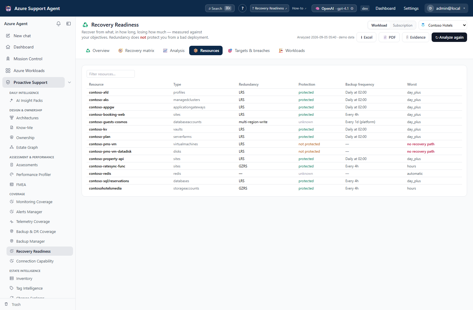 Resource register with protection and worst-case recovery