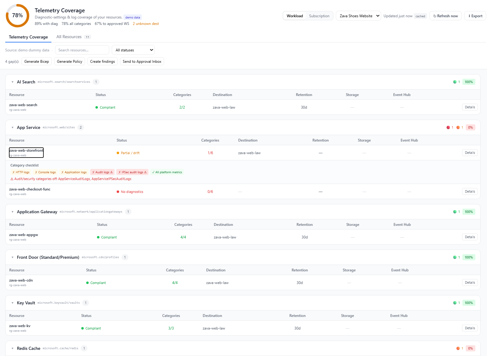 Telemetry coverage and query context